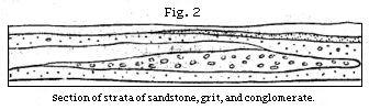 Fig. 2. Section of strata of sandtone, grit, and congolmerate.