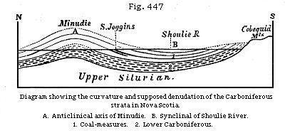 Fig. 447: Diagram showing the curvature and supposed denudation of the
Carboniferous strata in Nova Scotia.