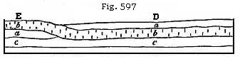 Fig. 597: Showing melted matter forced between two strata.