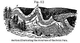 Fig. 63: Section illustrating the structure of the Swiss Jura.