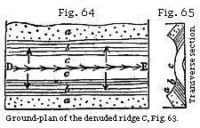 Fig. 64: Ground-plan of the denuded ridge C, Fig. 63. Fig. 65: Transverse section.