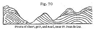 Fig. 70: Strata of chert, grit, and marl, near St. Jean de Luz.