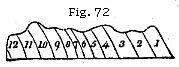 Fig. 72: Folded strata.