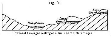 Fig. 81: Lavas of Auvergne resting on alluviums of different ages.