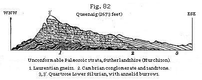 Fig. 82:
Unconformable Palæozoic stata, Sutherlandshire (Murchison).