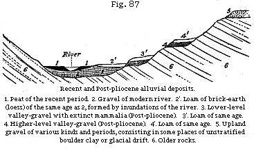 Fig. 87: Recent
and Post-pliocene alluvial deposits.