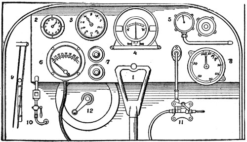 Fig. 6. INSTRUMENT BOARD OF STANDARD AIRPLANE.