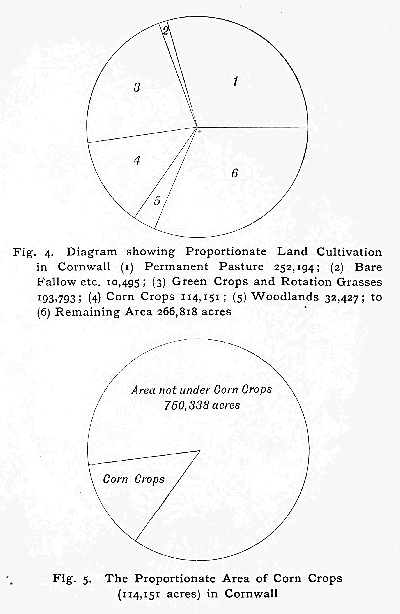 Figures 4 and 5 (Cultivation and Crops)