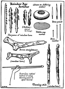 Reindeer Age Articles

(drawn to differing scales)

Bone points

(Azillian—pierced for thong)

Pebble cup mortar

Harpoons of reindeer horn

Bone needles

Arrow straighteners

(reindeer horn)

Australian natives’ method of using throwing-stick or spear-thrower

Throwing-stick (reindeer horn)