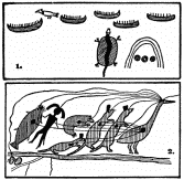 Specimens of American Indian picture-writing

(after Schoolcraft ...)

No. 1, painted on a rock on the shore of Lake Superior, records an
expedition across the lake, in which five canoes took part. The
upright strokes in each indicate the number of the crew, and the
bird represents a chief, “The Kingfisher.” The three circles (suns)
under the arch (of heaven) indicate that the voyage lasted three
days, and the tortoise, a symbol of land, denotes a safe arrival.
No. 2 is a petition sent to the United States Congress by a group
of Indian tribes, asking for fishing rights in certain small lakes.
The tribes are represented by their totems, martens, bear, manfish,
and catfish, led by the crane. Lines running from the heart and eye
of each animal to the heart and eye of the crane denote that they
are all of one mind; and a line runs from the eye of the crane to
the lakes, shown in the crude little “map” in the lower left-hand
corner.