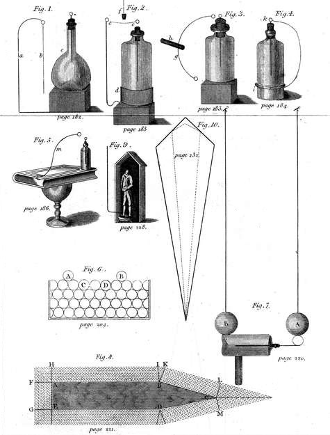 image of the experiments below