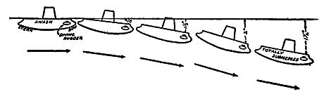 diagram of diving sub