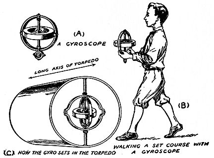 boy walking holding a gyroscope and two other diagrams