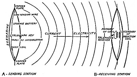 another diagram of soundwaves
