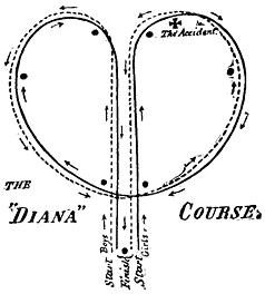 The “Diana” Course.