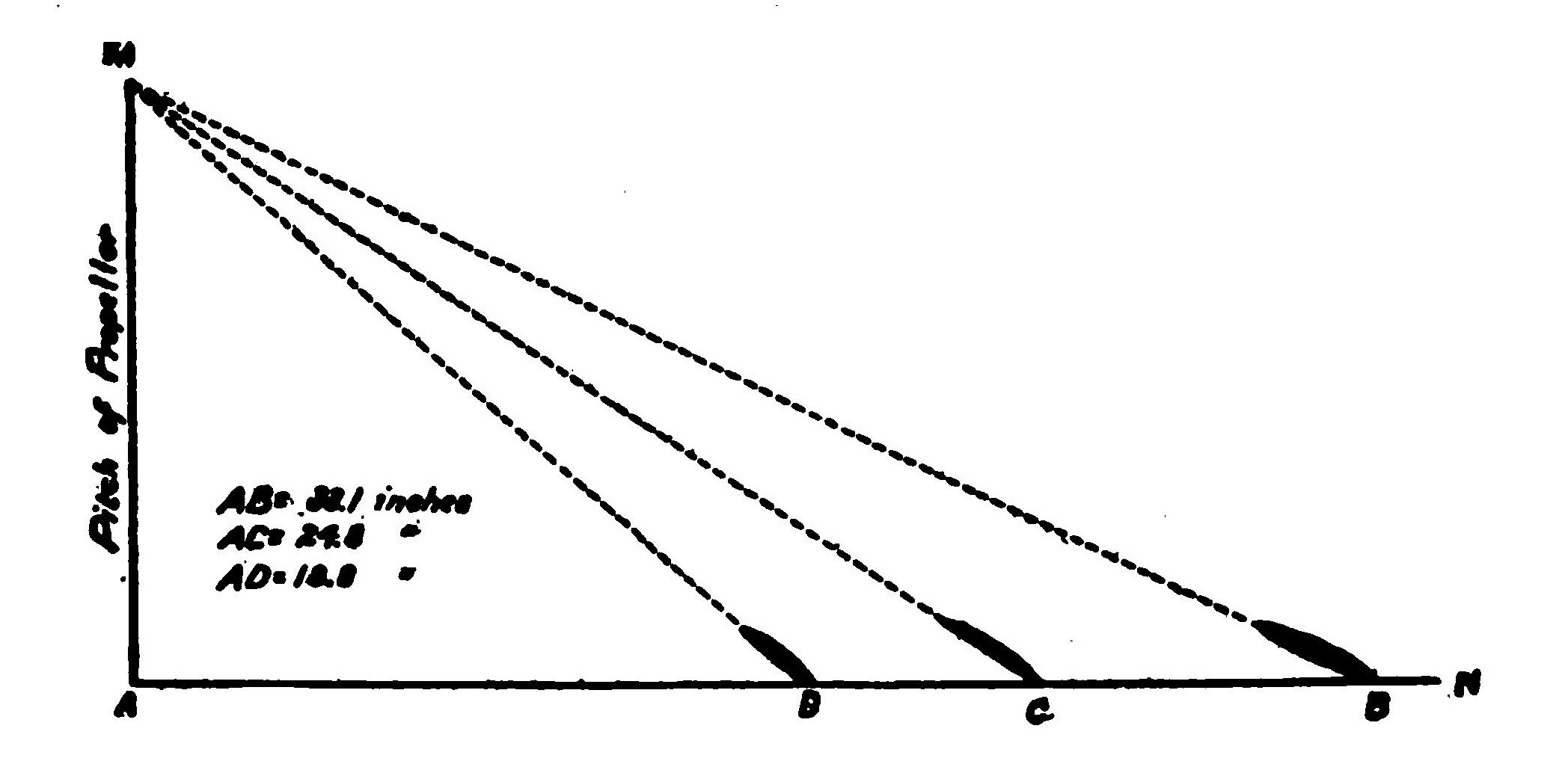 FIG. 26. Method of laying out a screw propeller, that is, determining the angle of the blades at different points.