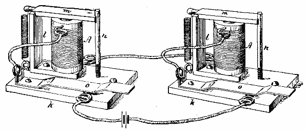 FIG. 14.—TELEGRAPH KEYS AND SOUNDERS.
