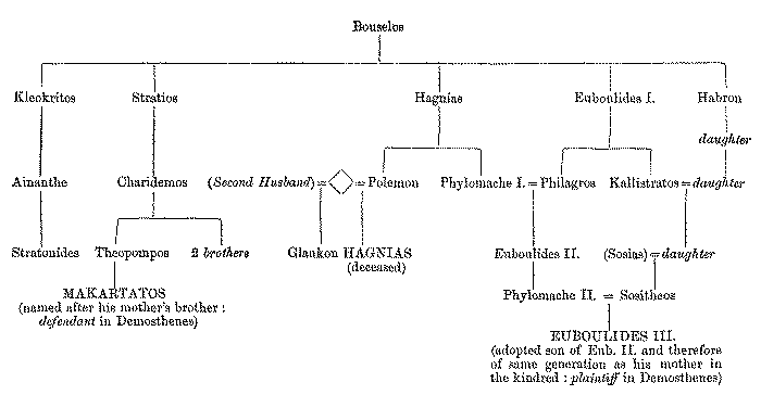 organogenesis in development