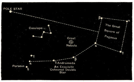 Fig. 82.—The Great Square of Pegasus.