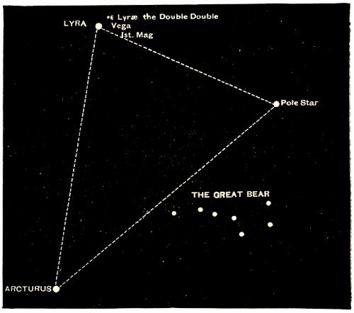 Fig. 90.—The Constellation of Lyra.