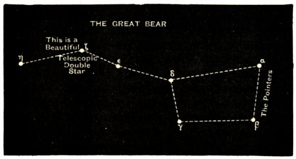 Fig. 9.—The Great Bear.