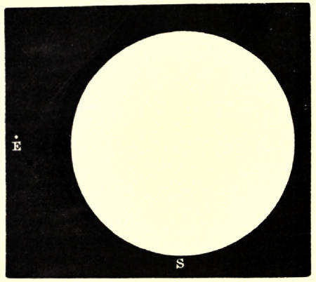 Fig. 10.—Comparative Size of the Earth and the Sun.