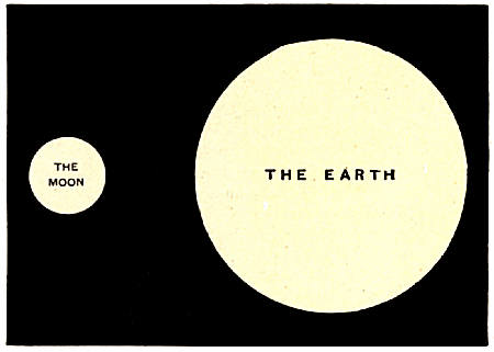 Fig. 23.—Comparative Sizes of the Earth and the Moon.