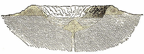 Fig. 30.—Formation of the Level Floor by Lava.