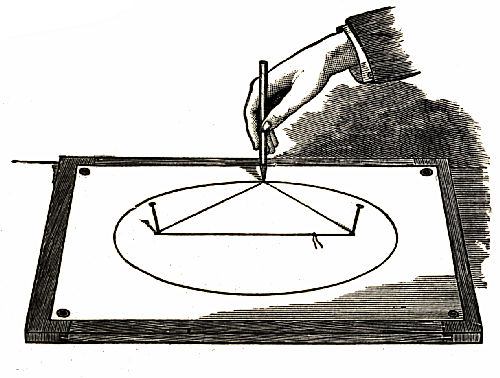 Fig. 37.—Drawing an Ellipse.