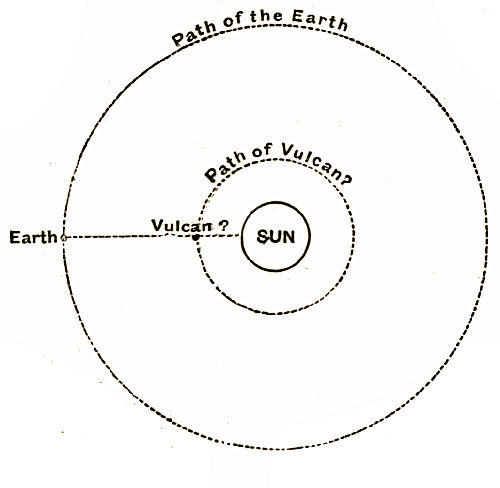Fig. 40.—The Transit of the Planet of Romance.