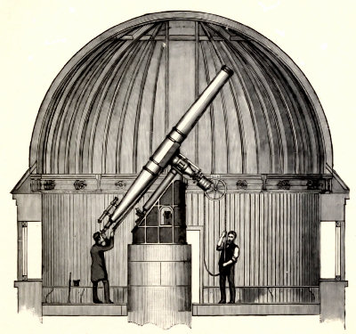 Fig. 3.—Section of the Dome of Dunsink Observatory.