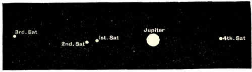 Fig. 61.—Jupiter and his Four Satellites as seen in a
Telescope of Low Power.