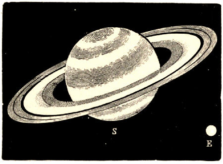 Fig. 65.—Relative Sizes of Saturn and the Earth.