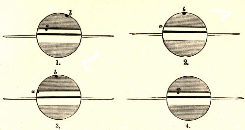 Fig. 68.—Transit of Titan and its Shadow, by F. Terby
Louvain, 12th April, 1892.