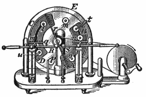 Hand-cranked rotary disk.