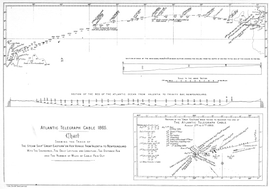 Atlantic Telegraph Cable 1865.

Chart

Shewing the Track of

The Steam Ship “Great Eastern” on her Voyage From Valentia to
Newfoundland

With The Soundings, The Daily Latitude and Longitude, The Distance Run

and The Number of Miles of Cable Paid Out

Day & Son (Limited)