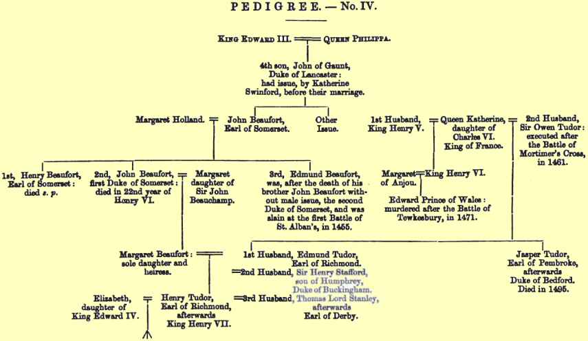 Pedigree No. 1: King Edward III.