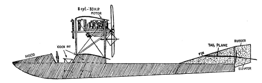 DIAGRAM OF THE CURTISS FLYING BOAT NO. 2.