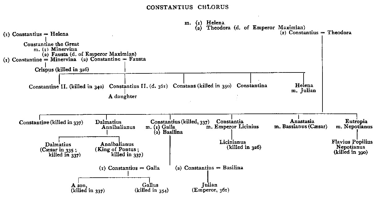 Constantine Genealogy
