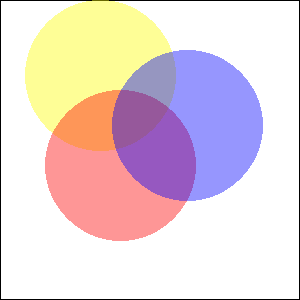 Salida del ejemplo: imagecolorallocatealpha()