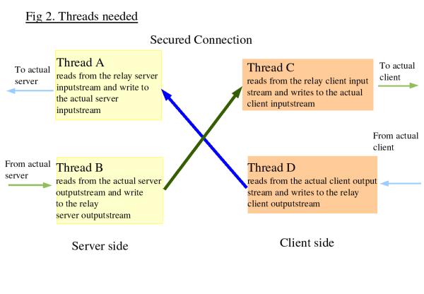Connection thread. Connection thread