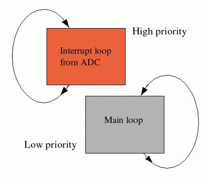 Main loop call procedure schema. Change management process. Event loop схема. Javafx game. Qb64.
